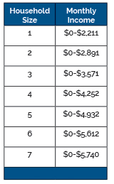 income guidelines