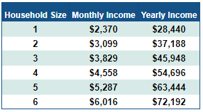 Energy Assistance - CMCA